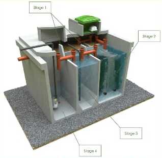 Water recycling system in Karen